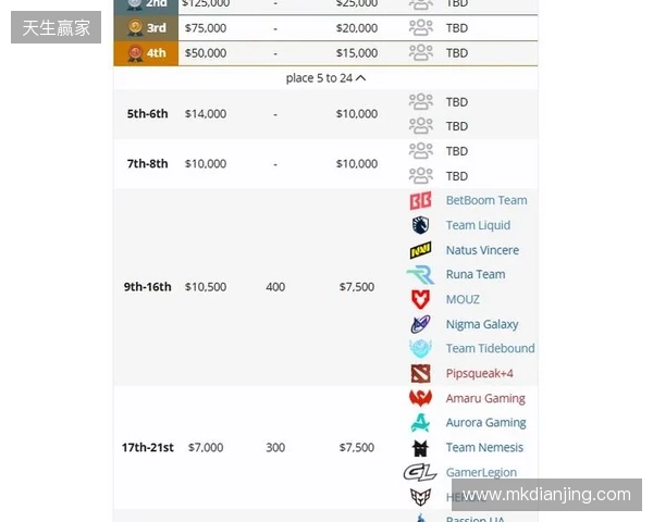 梦幻联赛S27瑞士轮结束，XG晋级淘汰赛