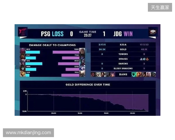 BLAST Slam S6小组赛首日结束，XG并列小组第二