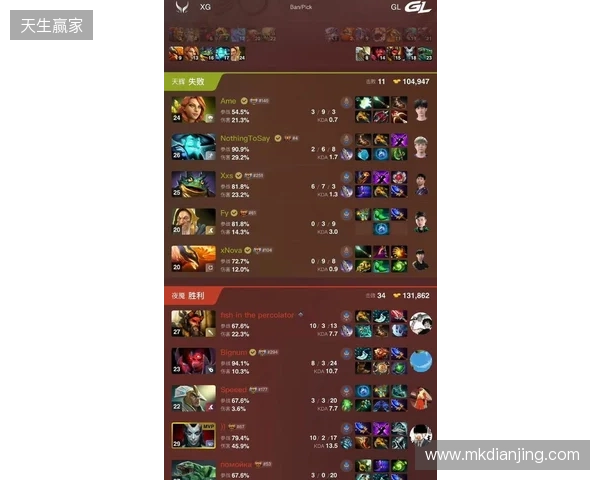 DOTA2梦幻联赛S28小组赛第四日:Liquid终结Aurora 31场不败纪录 DOTA2梦幻联赛S28小组赛第四日:Liquid终结Aurora 31场不败纪录