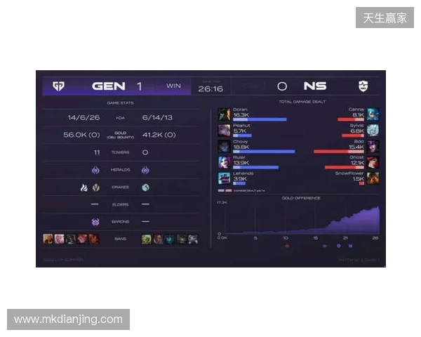 EPL S23第一阶段:游刃有余!G2 2-0 GG EPL S23第一阶段:游刃有余!G2 2-0 GG